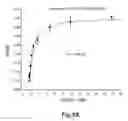 Fig. 12 - Methods for treating conditions associated with MASP-2 dependent complement activation