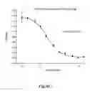 Fig. 13 - Methods for treating conditions associated with MASP-2 dependent complement activation