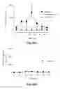 Fig. 22 - Methods for treating conditions associated with MASP-2 dependent complement activation