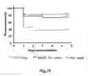 Fig. 25 - Methods for treating conditions associated with MASP-2 dependent complement activation