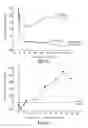 Fig. 26 - Methods for treating conditions associated with MASP-2 dependent complement activation