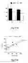Fig. 34 - Methods for treating conditions associated with MASP-2 dependent complement activation