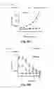 Fig. 35 - Methods for treating conditions associated with MASP-2 dependent complement activation