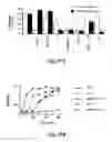 Fig. 37 - Methods for treating conditions associated with MASP-2 dependent complement activation