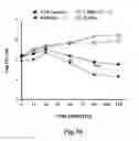 Fig. 47 - Methods for treating conditions associated with MASP-2 dependent complement activation