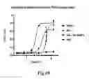 Fig. 48 - Methods for treating conditions associated with MASP-2 dependent complement activation