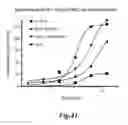 Fig. 49 - Methods for treating conditions associated with MASP-2 dependent complement activation
