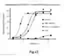 Fig. 50 - Methods for treating conditions associated with MASP-2 dependent complement activation