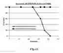 Fig. 53 - Methods for treating conditions associated with MASP-2 dependent complement activation