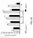 Fig. 43 - Methods for Treating Conditions Associated with MASP-2 Dependent Complement Activation