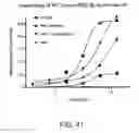 Fig. 49 - Methods for Treating Conditions Associated with MASP-2 Dependent Complement Activation