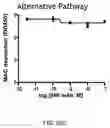 Fig. 63 - Methods for Treating Conditions Associated with MASP-2 Dependent Complement Activation