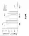 Fig. 09 - Methods for Treating Conditions Associated with MASP-2 Dependent Complement Activation