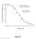 Fig. 15 - Methods for Treating Conditions Associated with MASP-2 Dependent Complement Activation