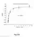 Fig. 16 - Methods for Treating Conditions Associated with MASP-2 Dependent Complement Activation