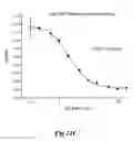 Fig. 17 - Methods for Treating Conditions Associated with MASP-2 Dependent Complement Activation