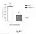 Fig. 45 - Methods for Treating Conditions Associated with MASP-2 Dependent Complement Activation