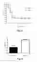 Fig. 46 - Methods for Treating Conditions Associated with MASP-2 Dependent Complement Activation