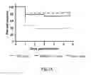 Fig. 47 - Methods for Treating Conditions Associated with MASP-2 Dependent Complement Activation