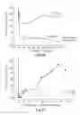Fig. 48 - Methods for Treating Conditions Associated with MASP-2 Dependent Complement Activation