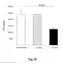 Fig. 49 - Methods for Treating Conditions Associated with MASP-2 Dependent Complement Activation