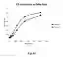Fig. 64 - Methods for Treating Conditions Associated with MASP-2 Dependent Complement Activation