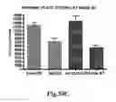Fig. 67 - Methods for Treating Conditions Associated with MASP-2 Dependent Complement Activation