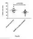 Fig. 71 - Methods for Treating Conditions Associated with MASP-2 Dependent Complement Activation