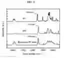 Fig. 04 - Highly heat-resistant and highly transparent polycarbonate ester, and preparation method therefor