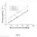 Fig. 06 - Method of preparing well-defined polypeptides via ROP