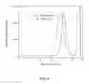 Fig. 07 - Method of preparing well-defined polypeptides via ROP