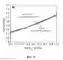 Fig. 16 - Method of preparing well-defined polypeptides via ROP