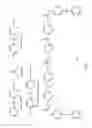 Fig. 02 - Processes for designing cross-linkable polycarbonates and articles formed therefrom