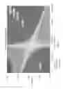 Fig. 08 - Processes for designing cross-linkable polycarbonates and articles formed therefrom
