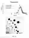 Fig. 04 - Polycarbonate containing compounds and methods related thereto