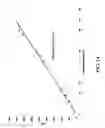 Fig. 16 - Polycarbonate containing compounds and methods related thereto