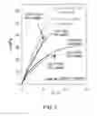 Fig. 05 - Compositions including lignin