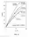 Fig. 07 - Compositions including lignin