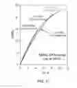 Fig. 10 - Compositions including lignin
