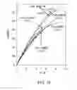 Fig. 12 - Compositions including lignin
