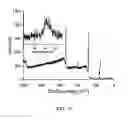 Fig. 37 - Surface-independent, surface-modifying, multifunctional coatings and applications thereof