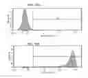 Fig. 40 - Surface-independent, surface-modifying, multifunctional coatings and applications thereof
