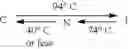 Fig. 32 - Polymerizable compound, polymerizable composition, polymer, and optically anisotropic product