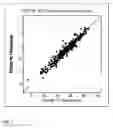 Fig. 02 - Rapid estimation of feed potential for base oil formation