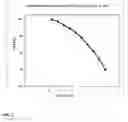 Fig. 03 - Rapid estimation of feed potential for base oil formation