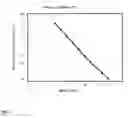 Fig. 04 - Rapid estimation of feed potential for base oil formation