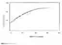 Fig. 05 - Rapid estimation of feed potential for base oil formation