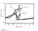 Fig. 06 - Rapid estimation of feed potential for base oil formation