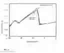 Fig. 07 - Rapid estimation of feed potential for base oil formation