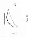 Fig. 28 - Methods and apparatus for particle aggregation using acoustic standing waves